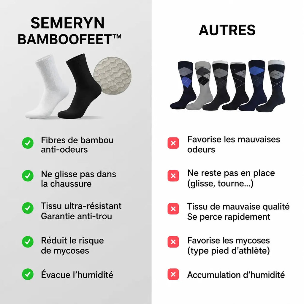 Semeryn BambooFeet - Chaussettes Mi-Mollet Premium en Bambou