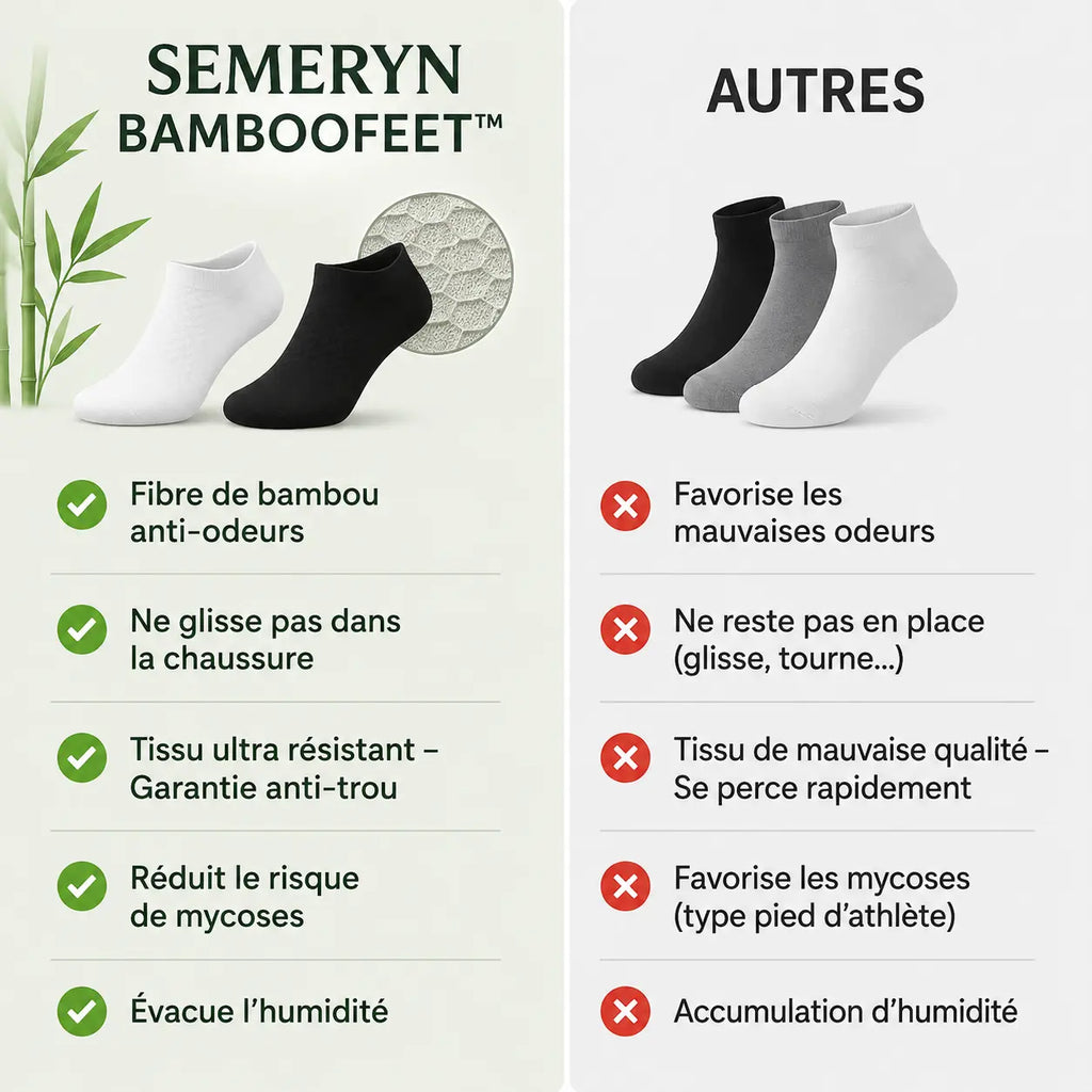 Semeryn BambooFeet - Chaussettes courtes Premium en Bambou