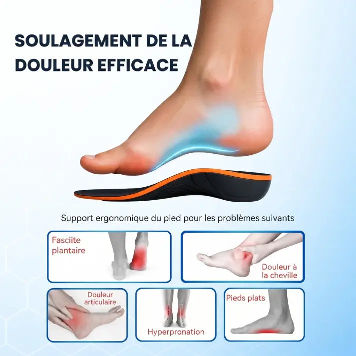 Semeryn™ - Semelles orthopédiques professionnelles