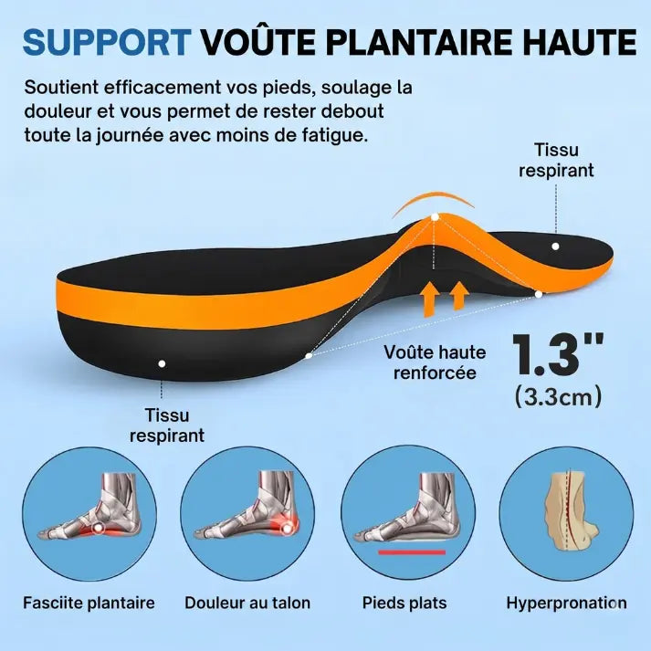 Semeryn™ - Semelles orthopédiques professionnelles