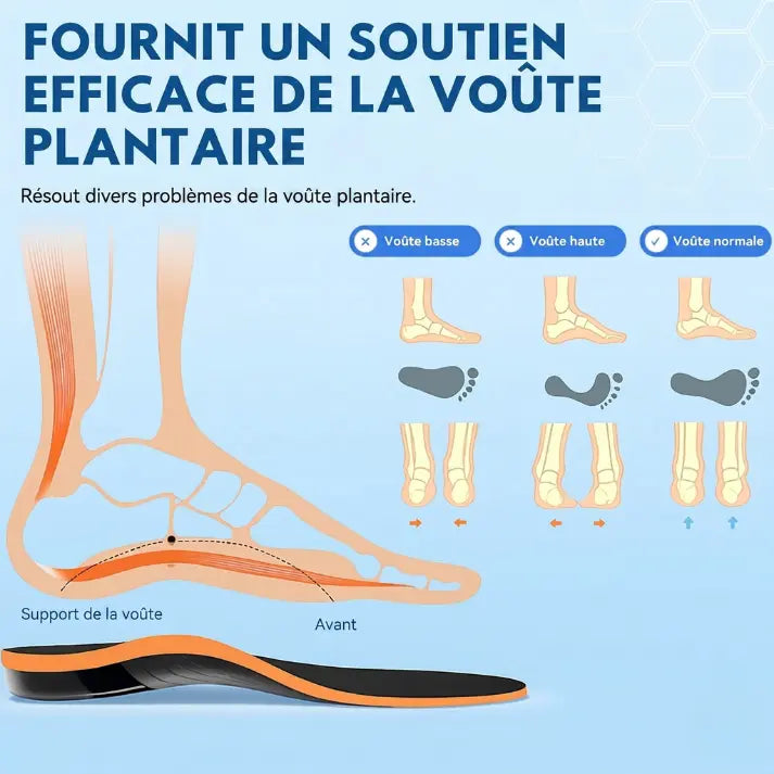 Semeryn™ - Semelles orthopédiques professionnelles