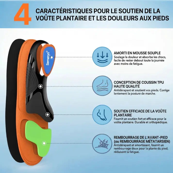 Semeryn™ - Semelles orthopédiques professionnelles