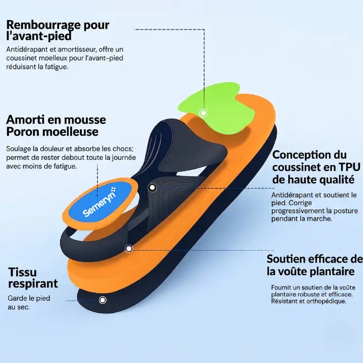Semeryn™ - Semelles orthopédiques professionnelles